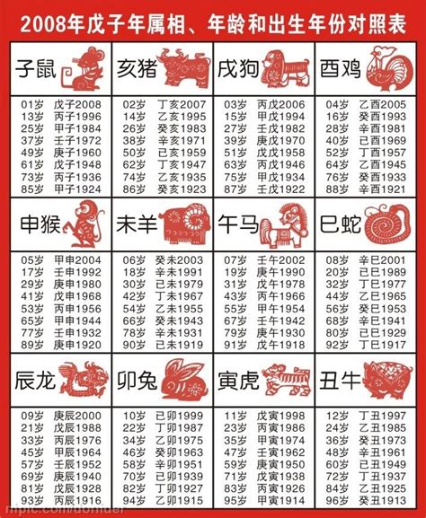 民國20年生肖|十二生肖年份對照表，十二生肖屬相查詢，十二屬相與年份對照表…